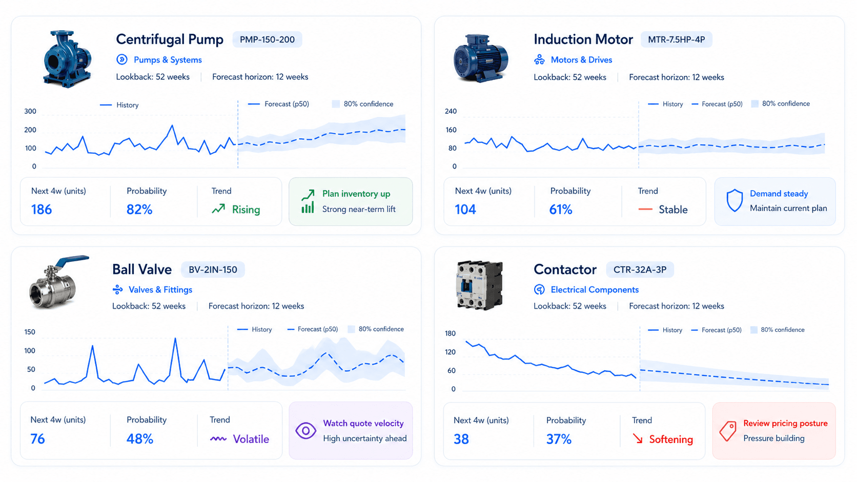 Forecasting overview