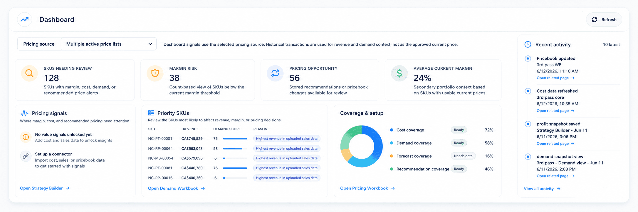 NewAxiom Dashboard showing pricing signals, priority SKUs, coverage, and recent activity
