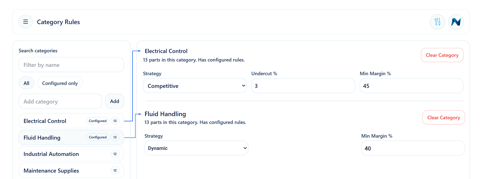 Category rules in action