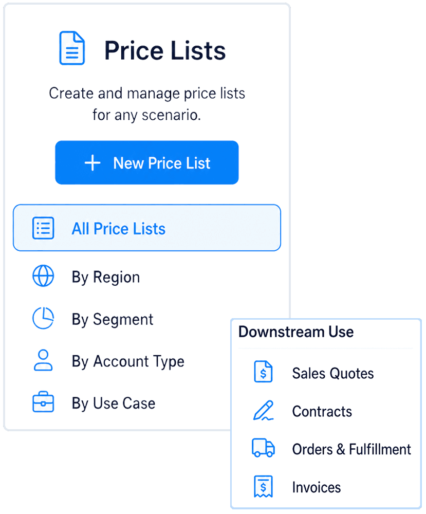 Price list saving for regions and areas