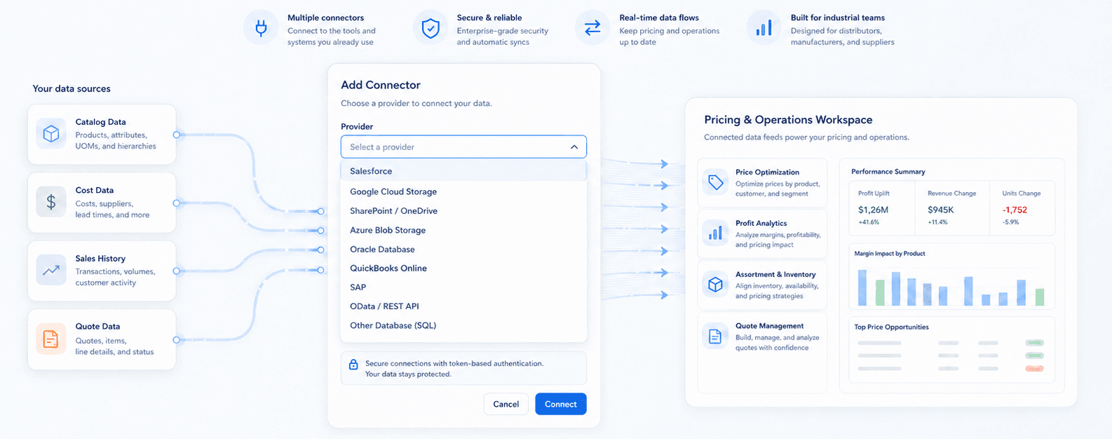 Connectors workflow overview