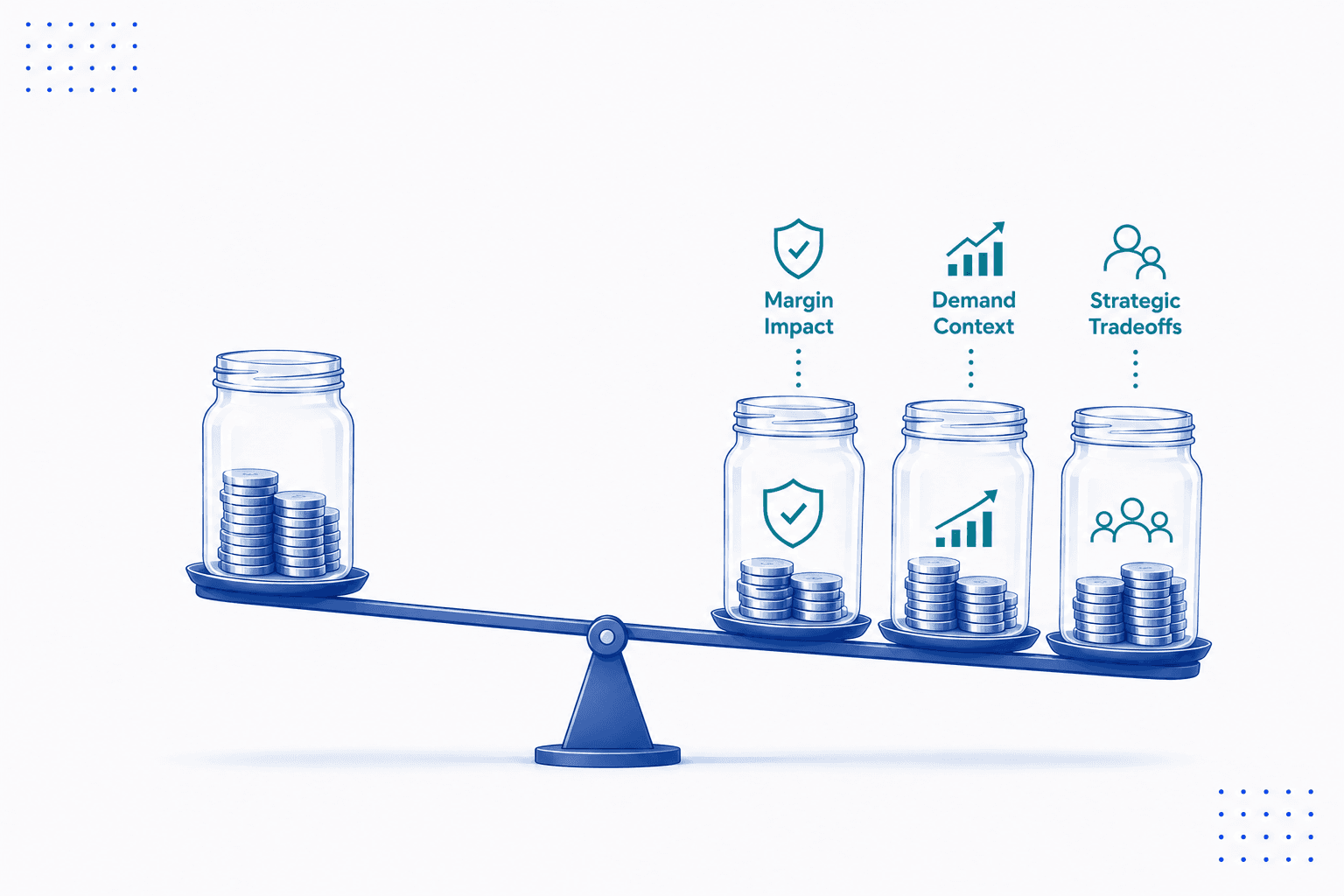 NewAxiom market-aligned pricing strategy benchmark study screenshot