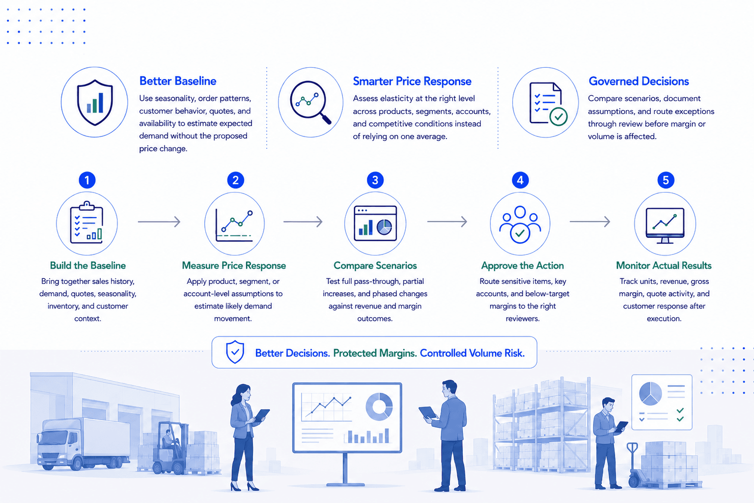 NewAxiom demand forecasting workspace screenshot