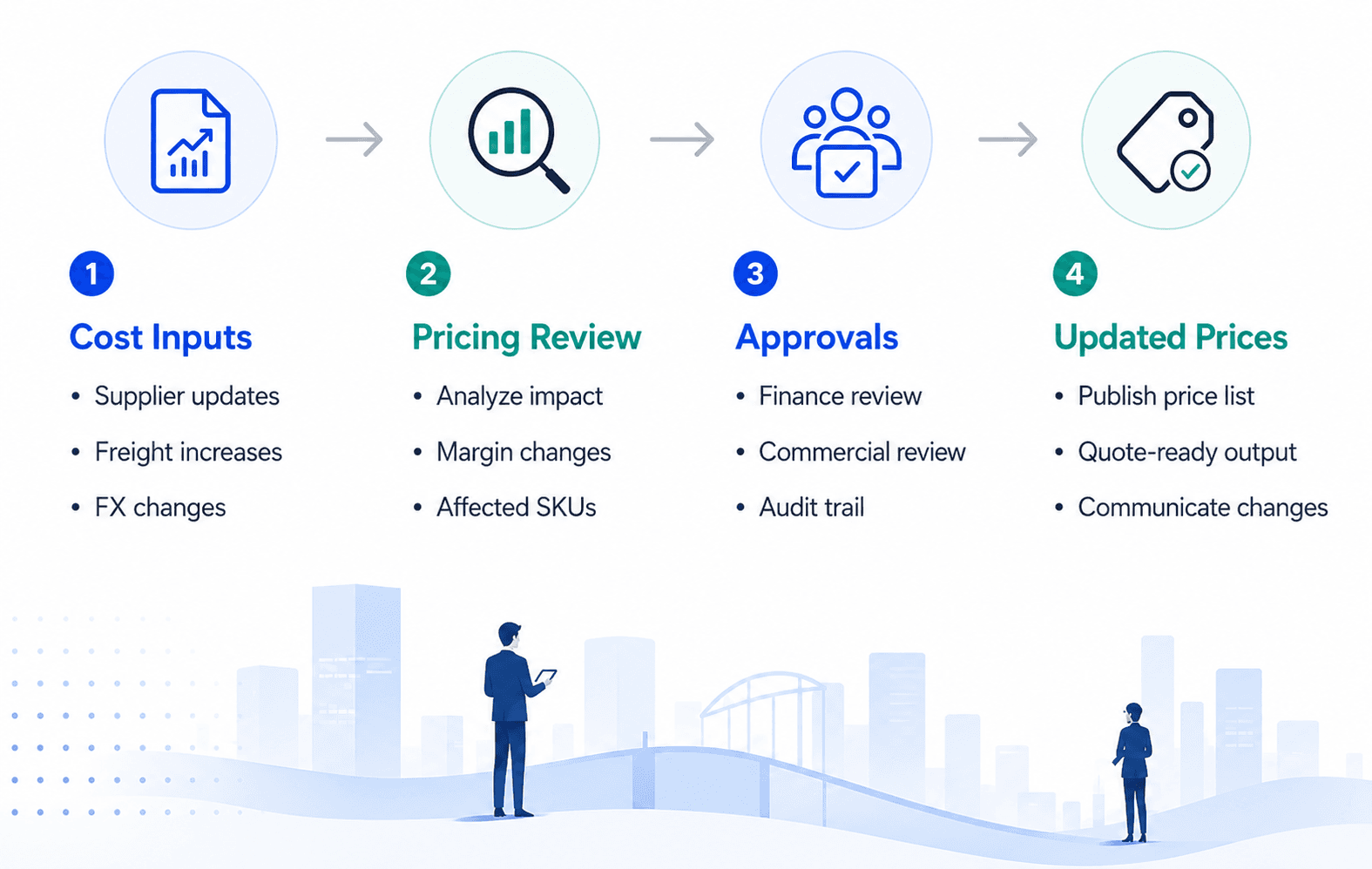 NewAxiom pricing workflow review screenshot