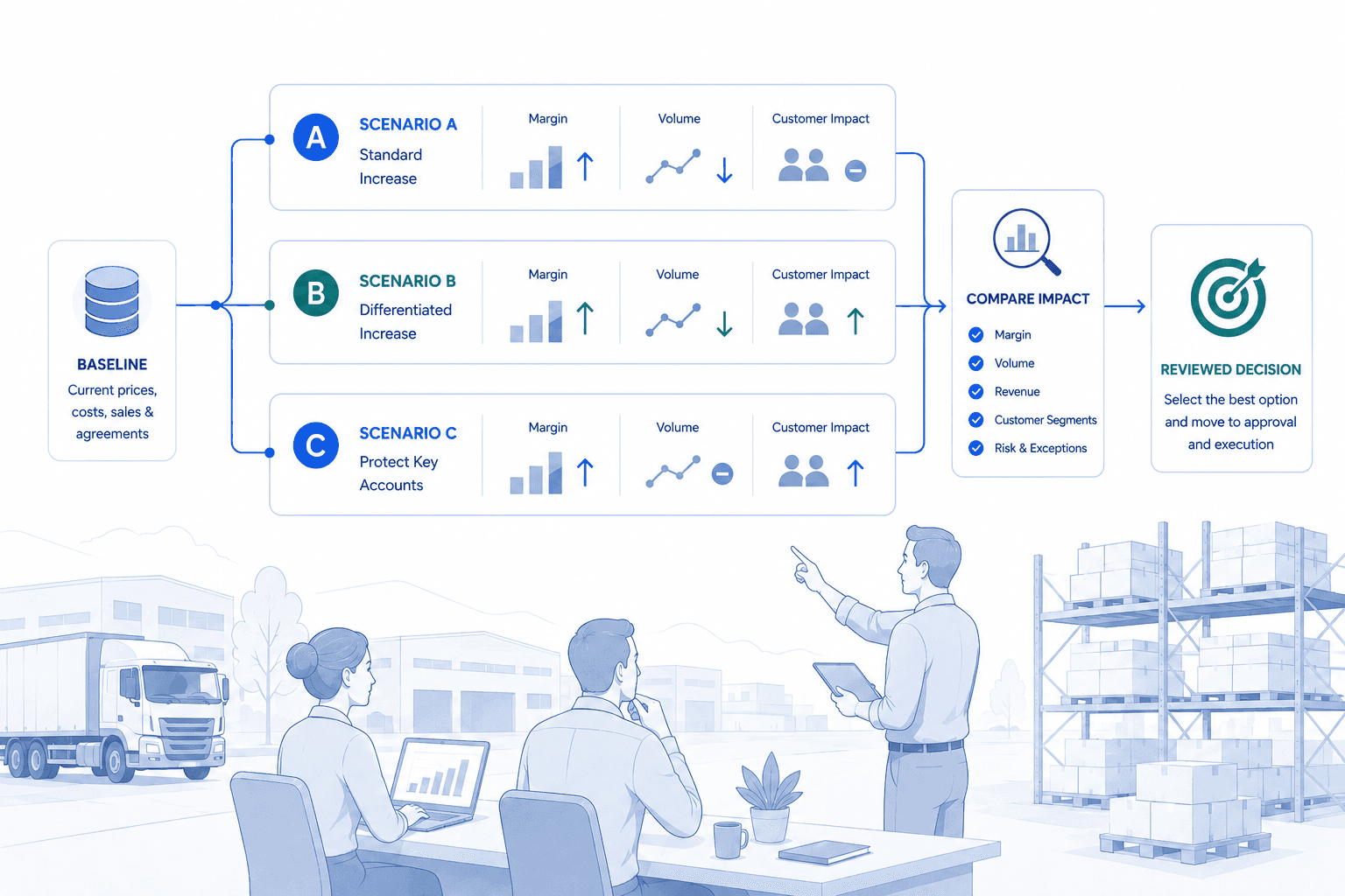 NewAxiom pricing scenario planning workspace screenshot